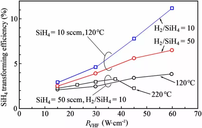 Silane (SiH4) Specialty Gas Valve Selection