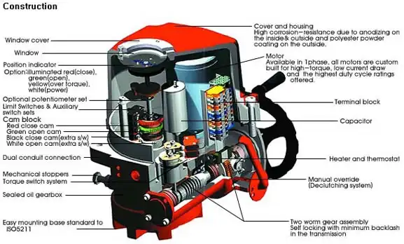 HQ Actuator Structure HQ Actuator Structure - Lapar Valve