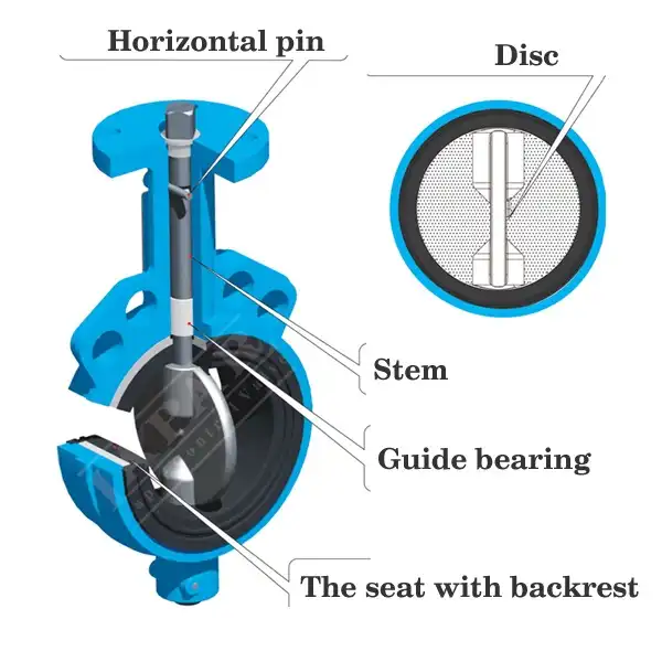 Design Feature of LPB14 High-Performance Butterfly Valve LPB14 High-Performance Butterfly Valve Design Feature
