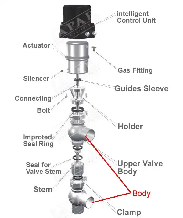 LPC13 Diverter Valve image LPC13 Diverter Valve - Lapar Valve image
